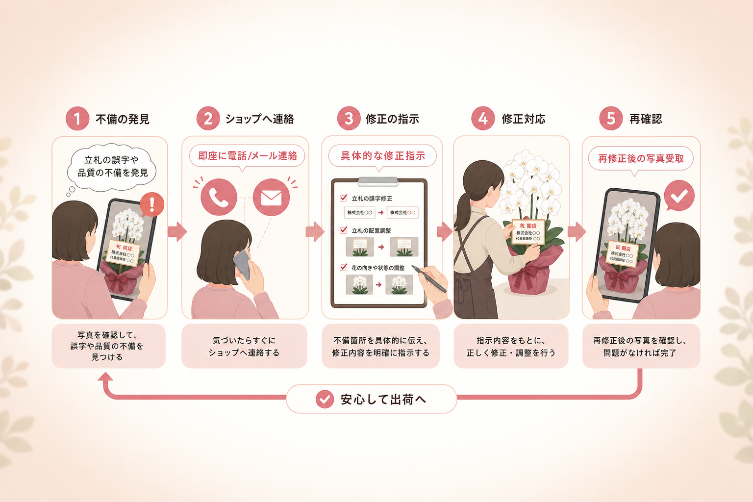 写真確認で立札の誤字や品質の不備を見つけた時の対処法は？