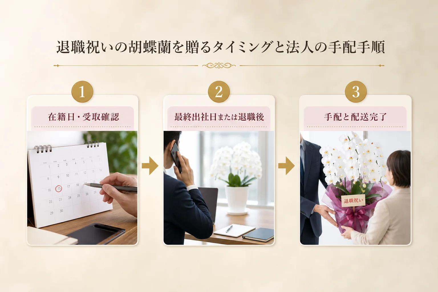 受取場所の確認からお届けタイミングの決定までを順序立てて解説した手配手順フロー図