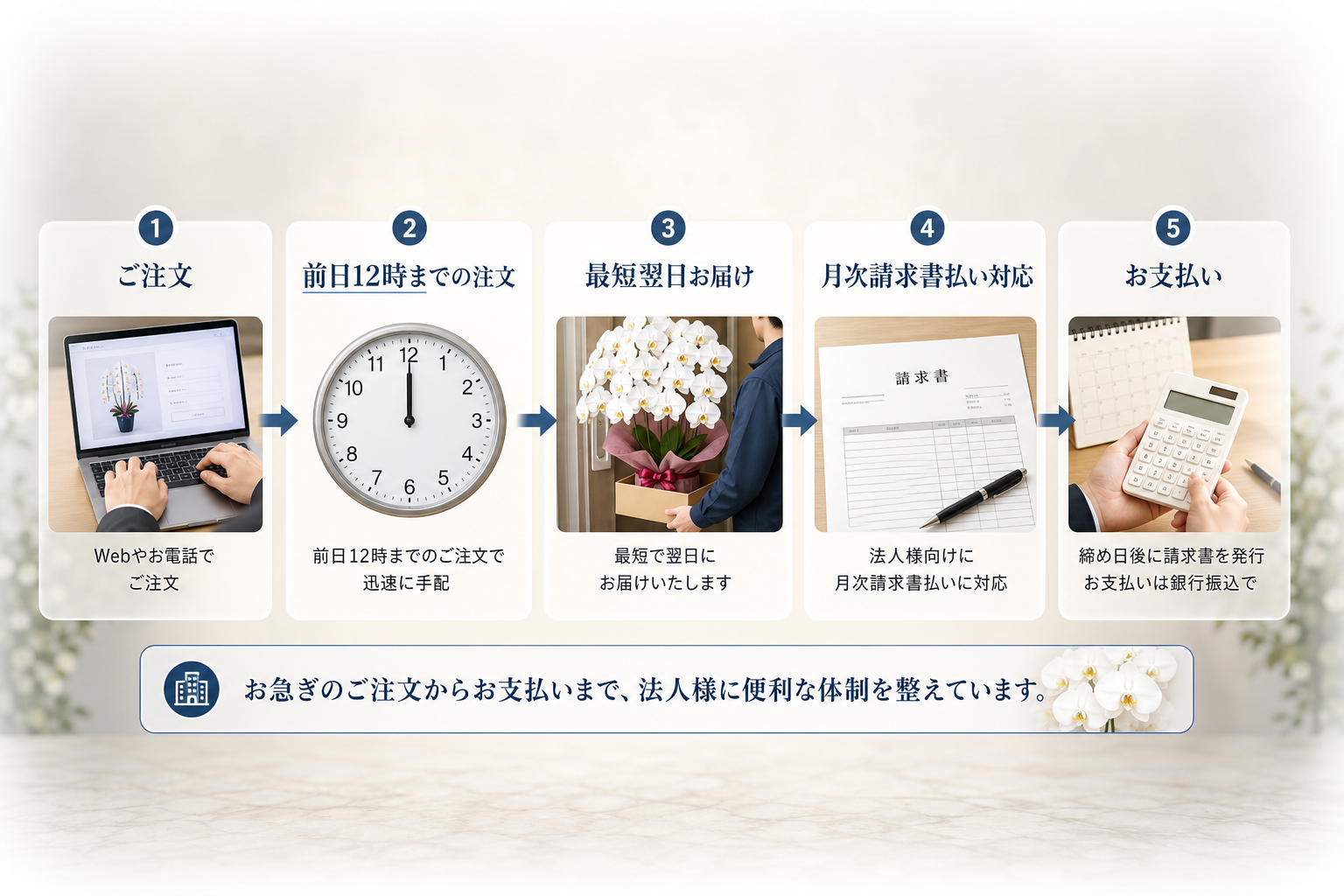 法人が胡蝶蘭を急ぎで手配する際の注意点と決済マナーは？