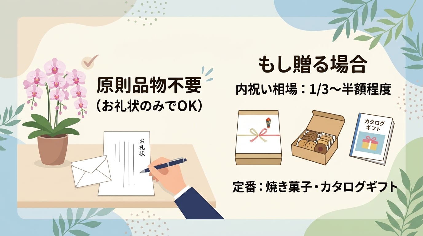 胡蝶蘭をいただいた際にお返しの品物は必要なのか？