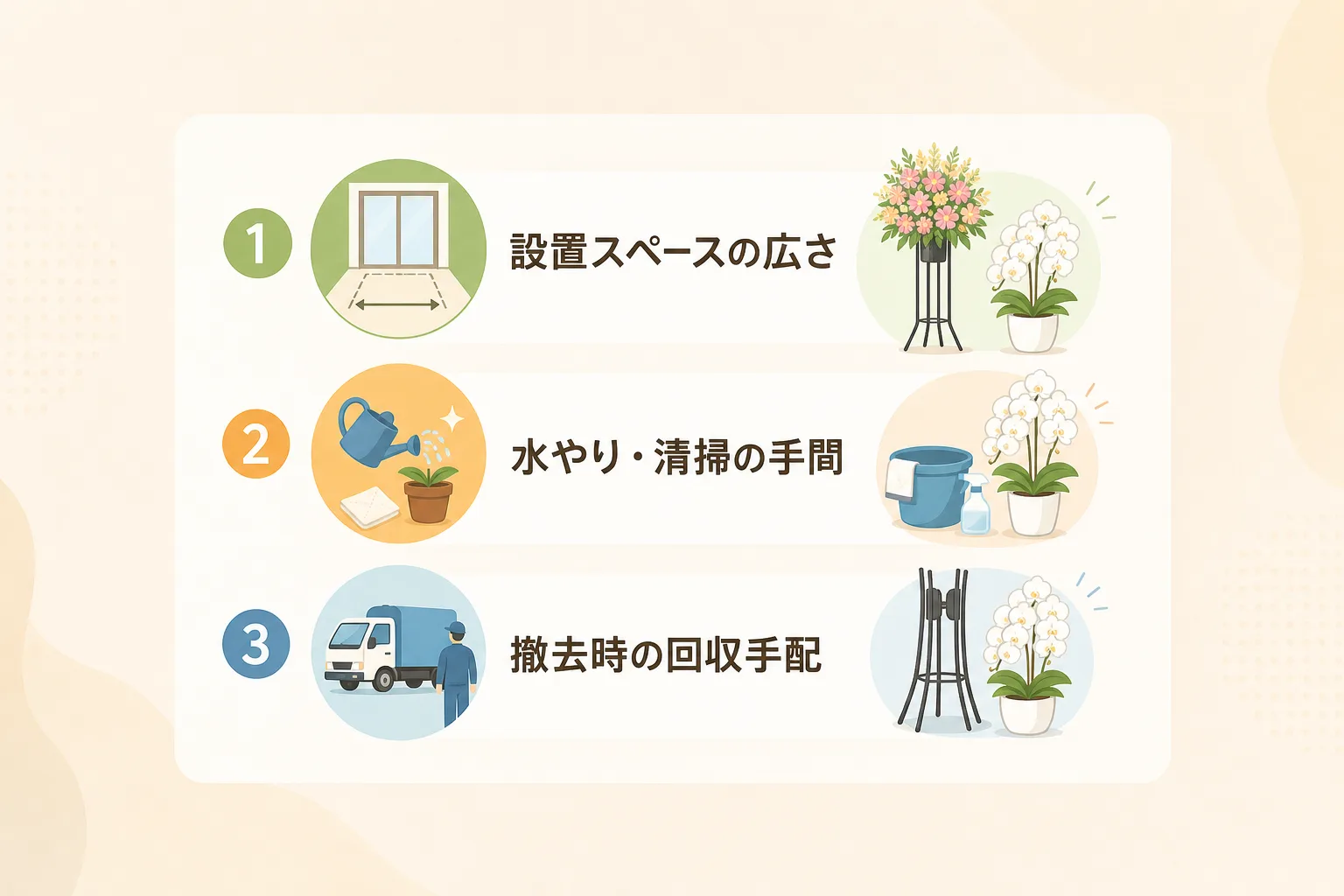 祝花を受け取る側の設置スペース、日常管理、回収手配の3つのチェック項目を示すイラスト図解