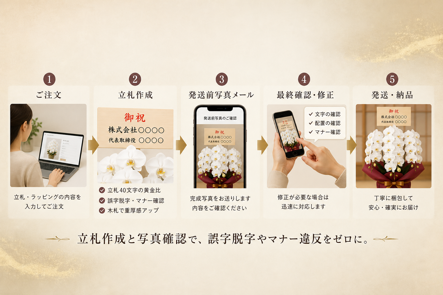 誤字脱字やマナー違反をゼロにするための立札作成と写真確認の重要性とは？