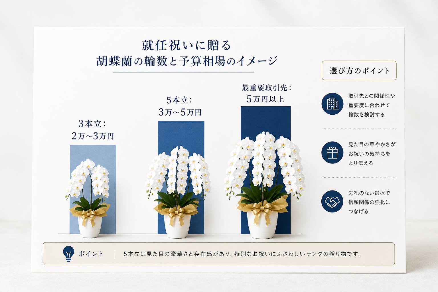 就任祝いに贈る5本立胡蝶蘭の一般的な予算相場はいくらか？