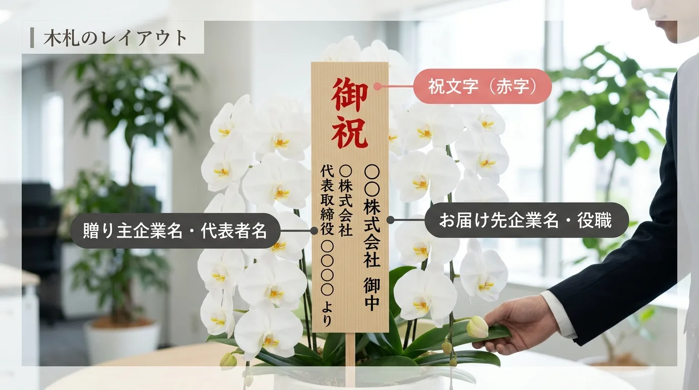 胡蝶蘭に添える木札の慶事用レイアウトと記載必須項目の配置見本