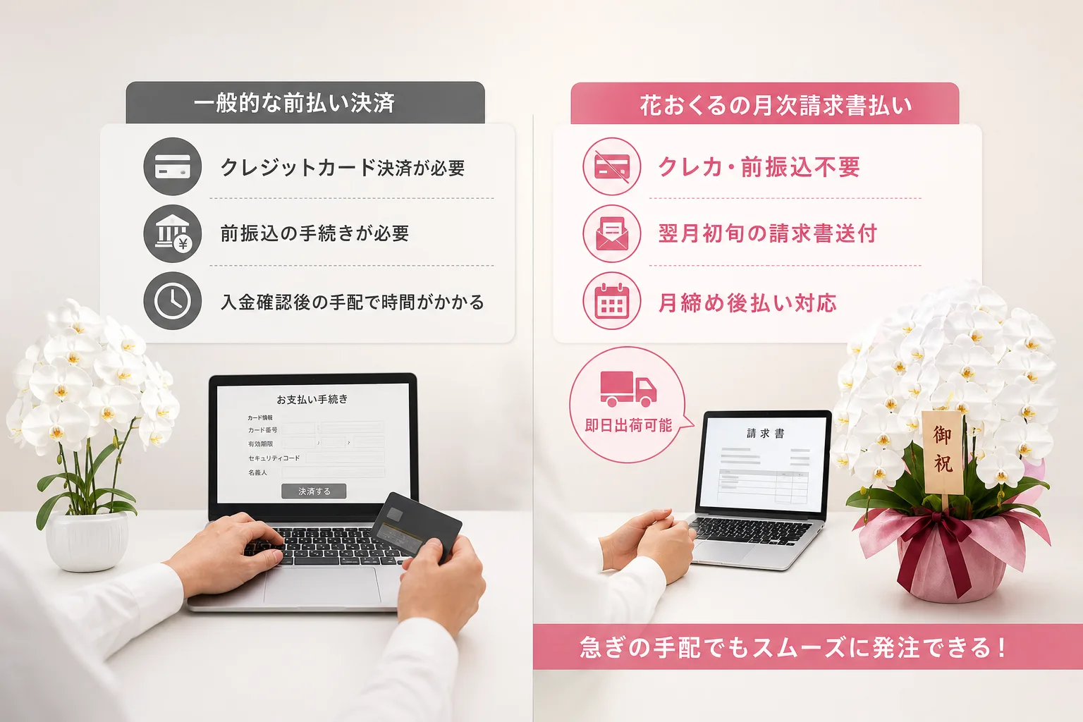 一般的な決済フローと当社の月次請求書払いフローの違いを比較した対比表