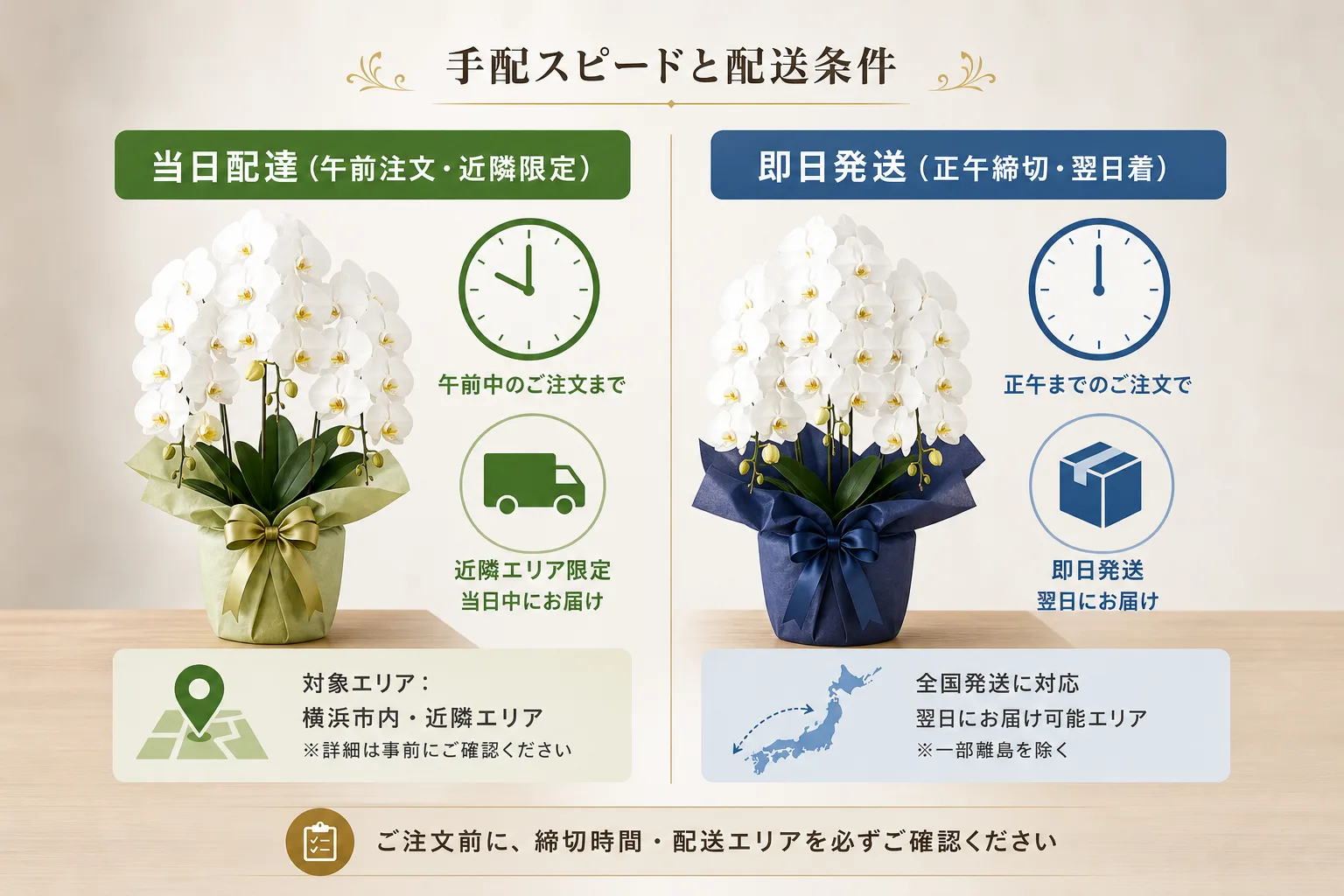 当日配達と即日発送の違いを受注締切時間やお届け可能エリアで対比したインフォグラフィック表