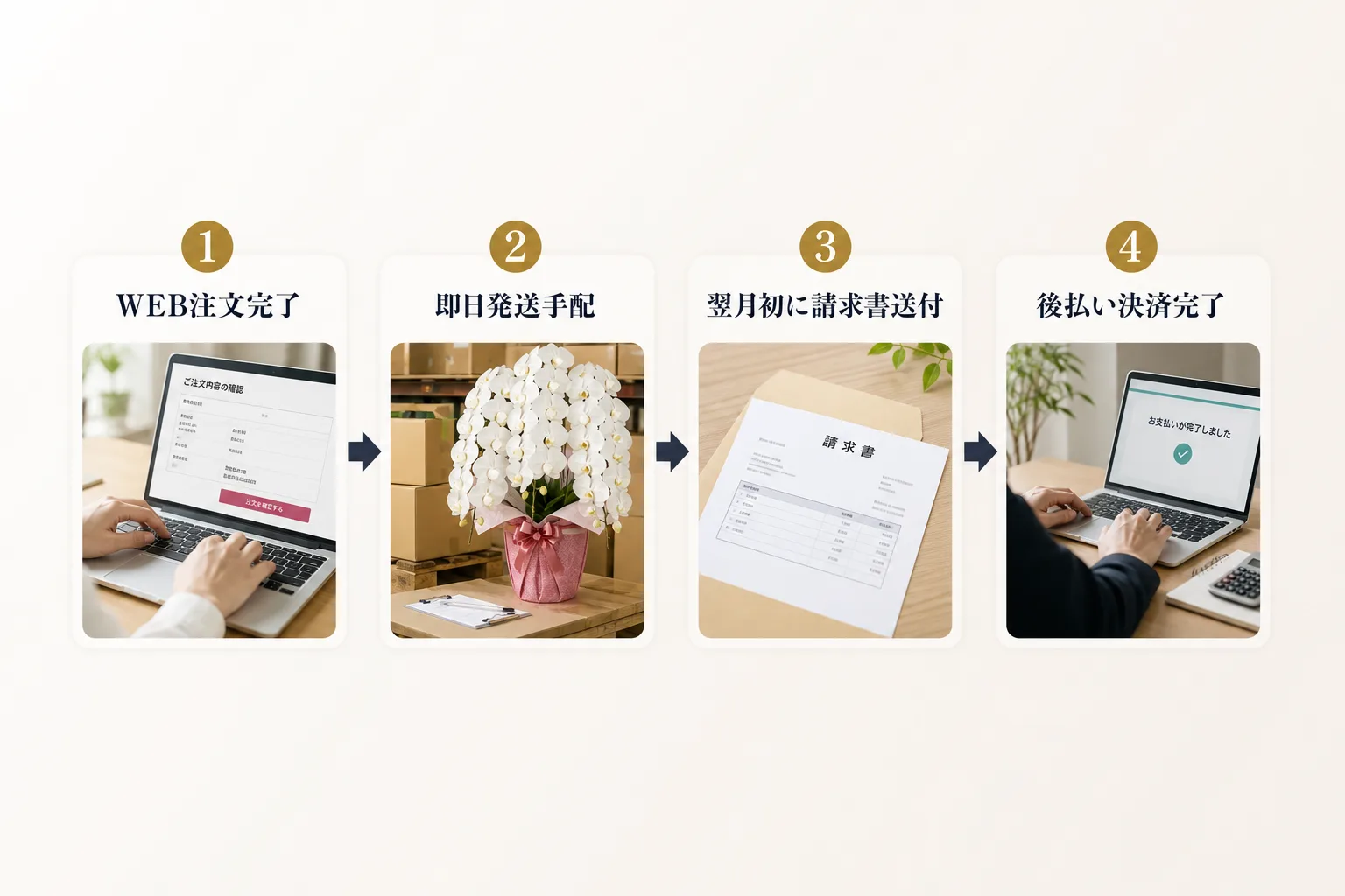緊急発注から即日発送手配、翌月の請求書送付までの一連の流れを示した業務フロー図