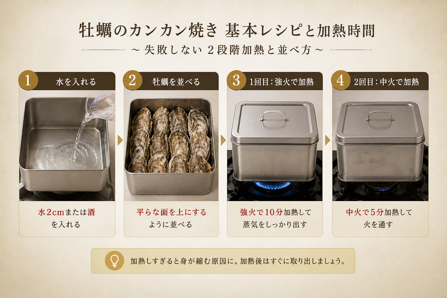 牡蠣のカンカン焼きを失敗せず作るための基本レシピと加熱時間は？