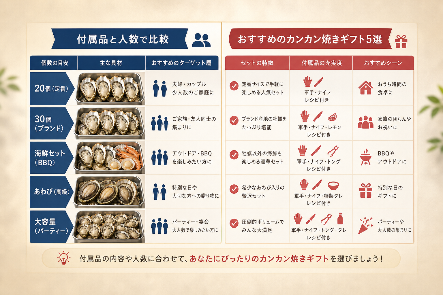 付属品と人数で比較するおすすめのカンカン焼きギフト5選は？
