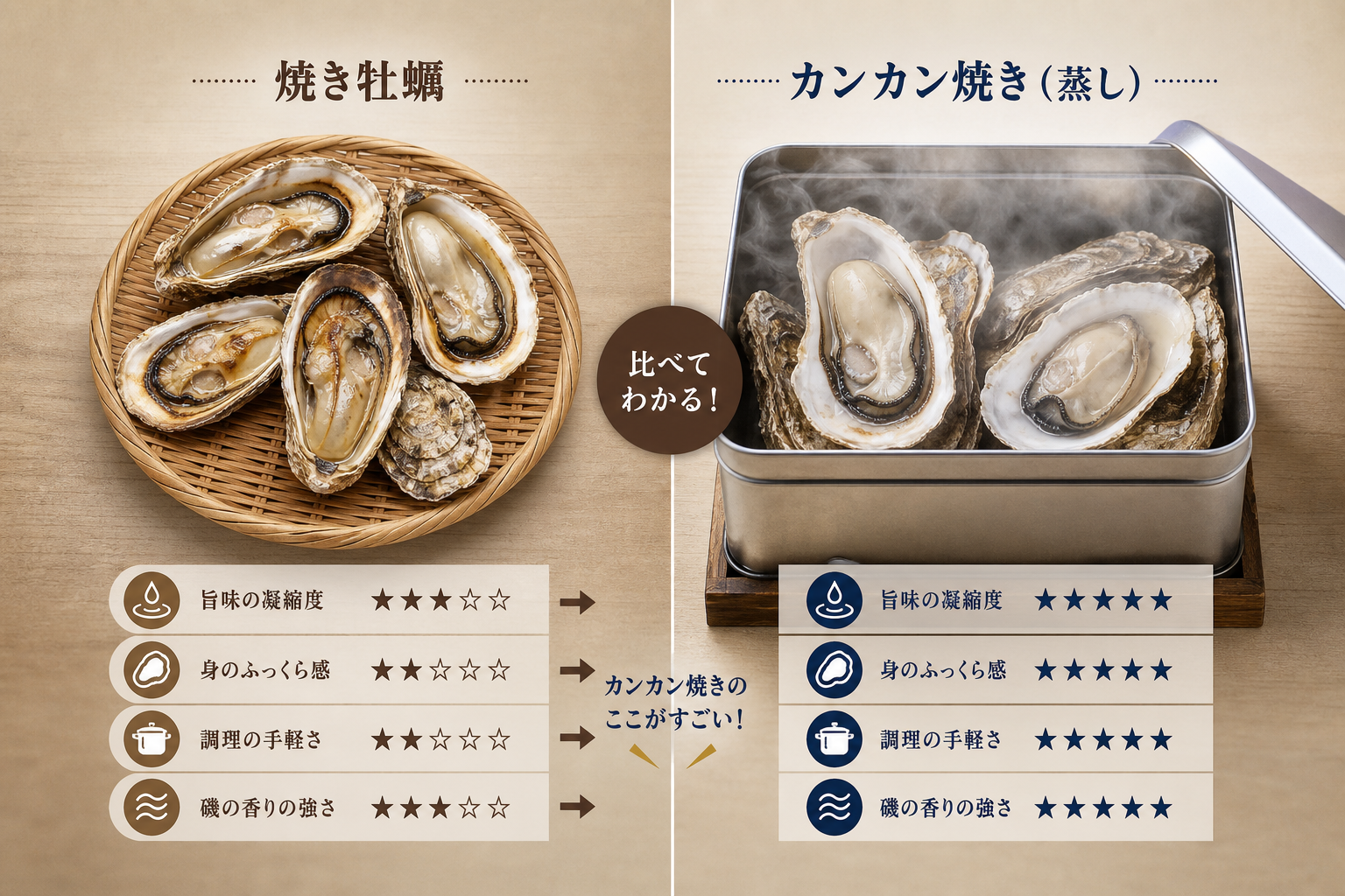 自宅で感動の食体験を味わえる牡蠣のカンカン焼きの魅力とは？