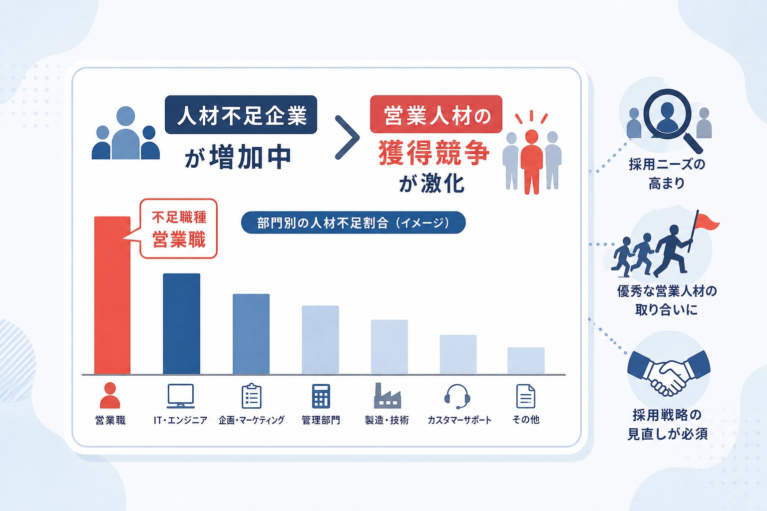 営業 人材 採用とは
