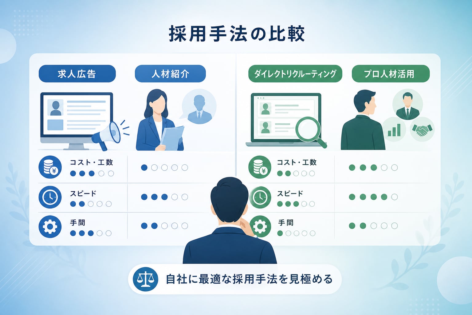 営業 人材 採用のポイント
